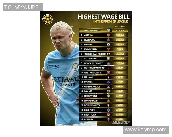 英国足球明星薪酬水平分析及其对职业生涯发展的影响探讨 英国足球明星薪酬水平分析及其对职业生涯发展的影响探讨